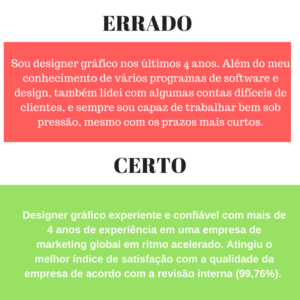 Como Criar um Currículo com Qualidade + Dicas LinkedIn