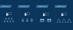 Indústria 4.0 e a Evolução da Industrial