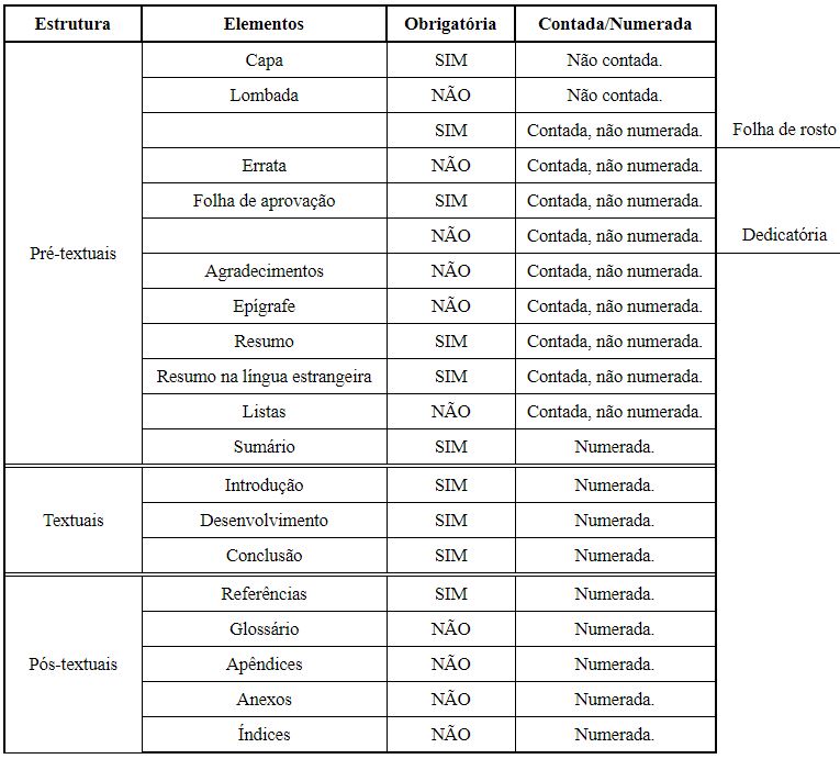 Normas ABNT no Word Passo a Passo